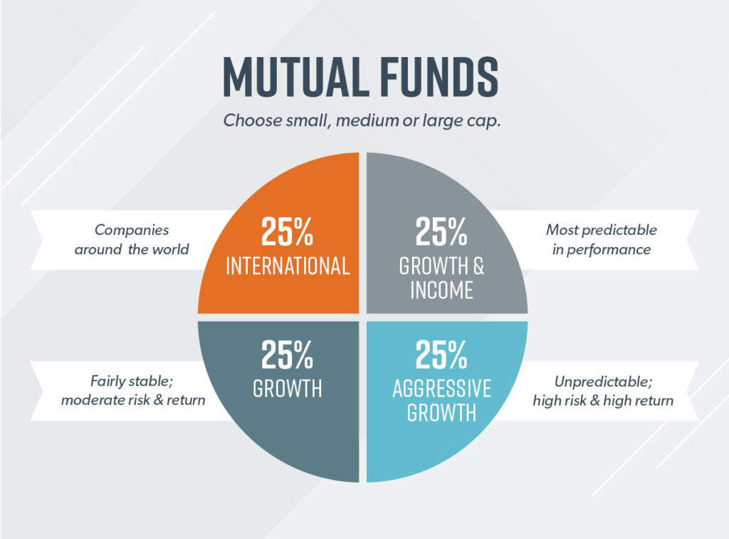Dave Ramsey Investment mutual fund