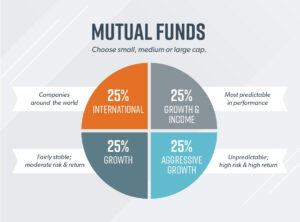 Dave Ramsey Investment mutual fund