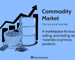 commodities market